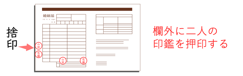 婚姻届の捨印のイメージ