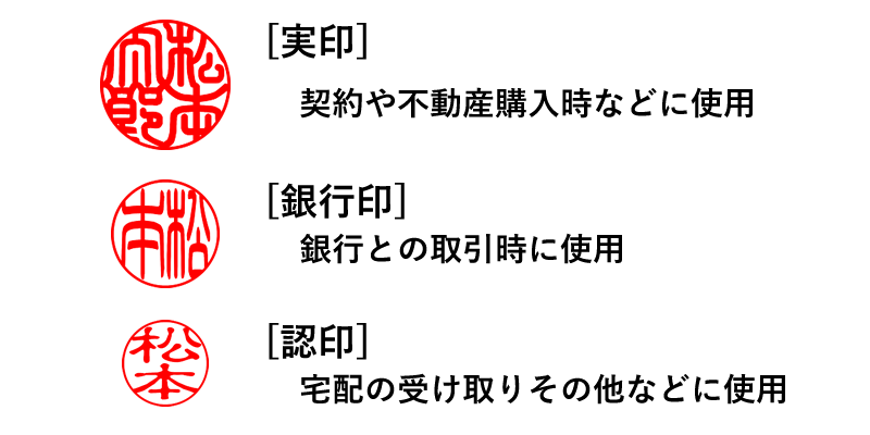 印鑑の種類と役割
