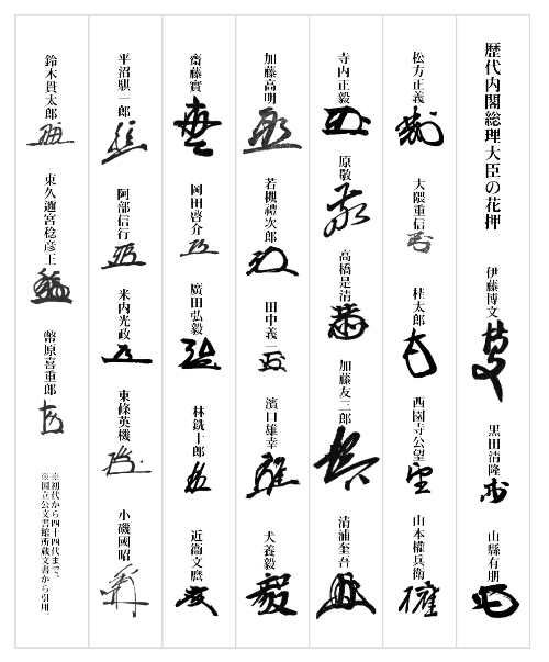 日本の歴代内閣総理大臣