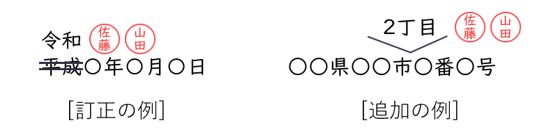 婚姻届訂正印を押す場所