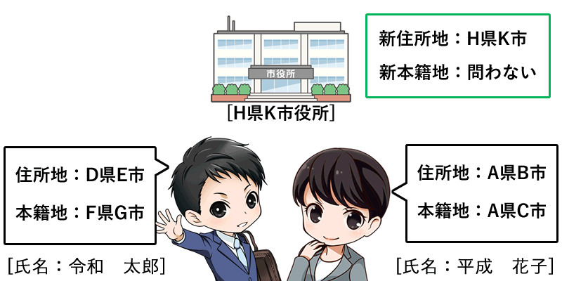 婚姻と転入を同時にする