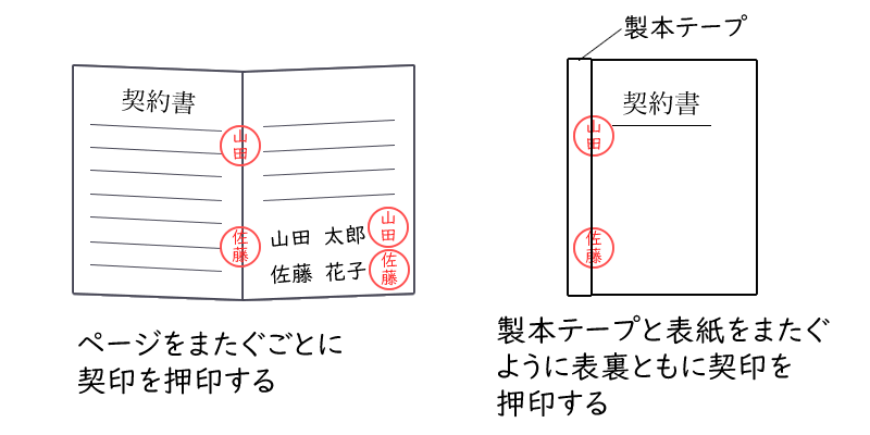 契印と割印の違いを解説 | 書類の常識を再確認