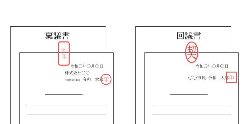 原本証明 印鑑 位置: 印鑑証明 写し | 契約書の製本・割印の押し方、作業効率化の方法などを解説 – PKOWZY