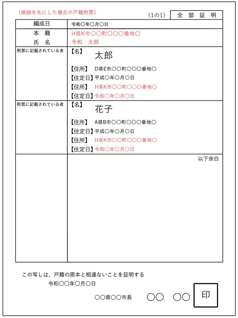 婚姻届を先にした場合の戸籍附票